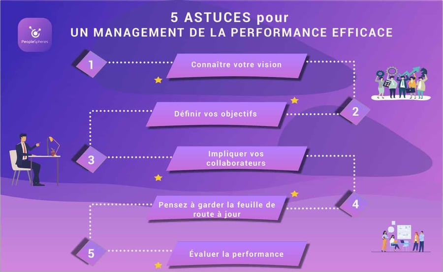 Comment Effectuer Un Management De La Performance Efficace